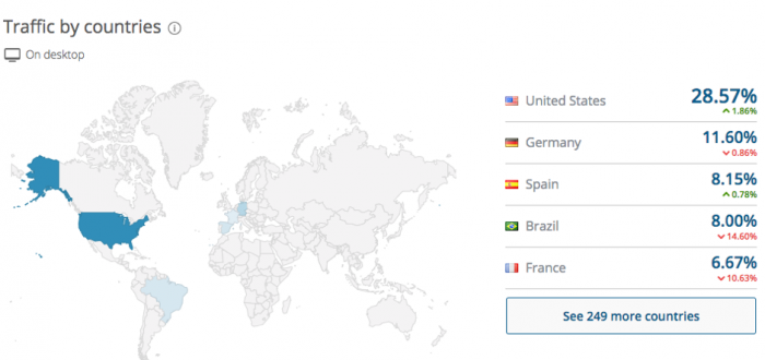 outbrain traffic by countries